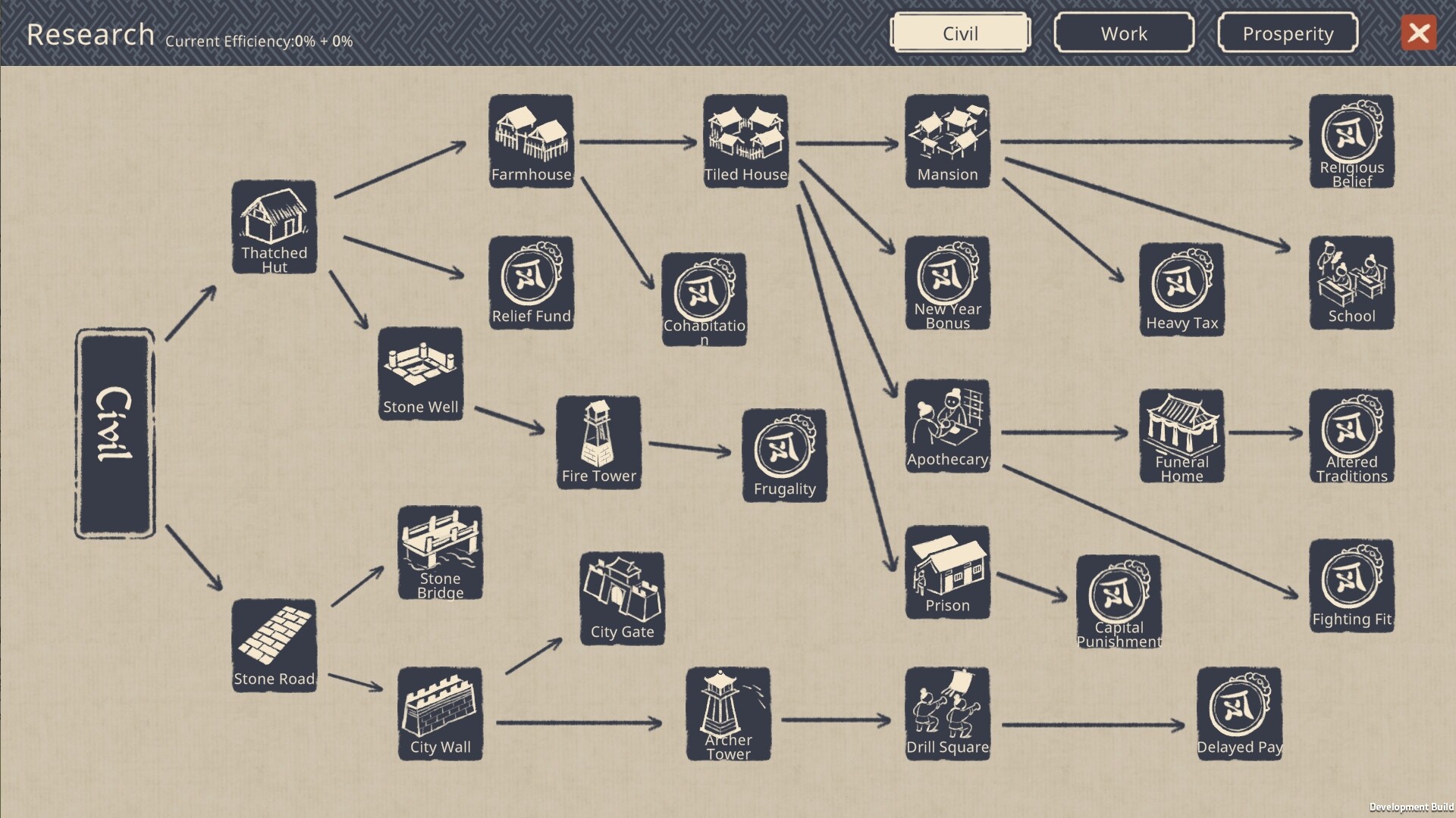 Thriving City: Song - Steam key